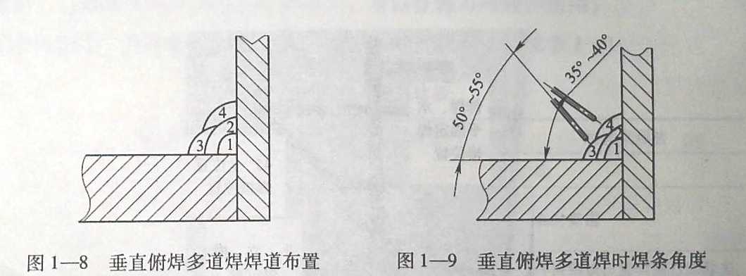 焊管道焊条角度图图片